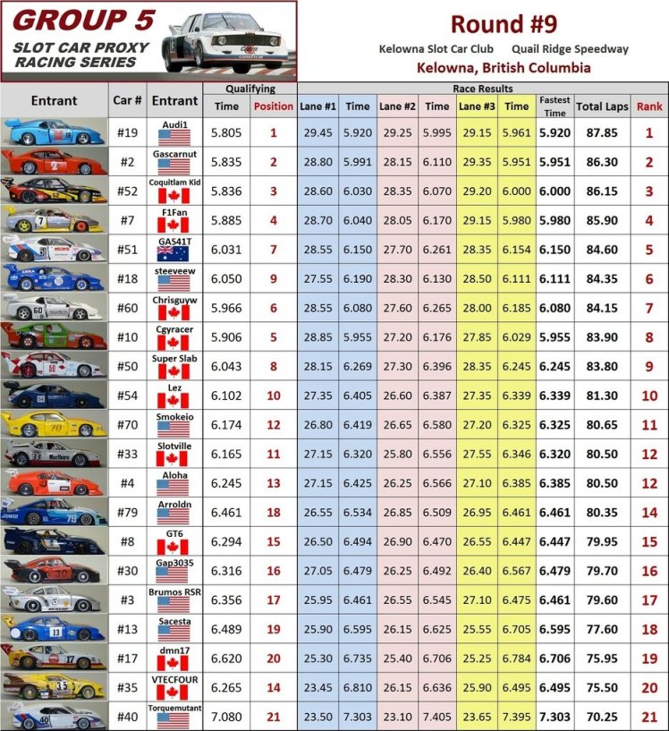 kelowna20round20920final_zpsvo26nova-0