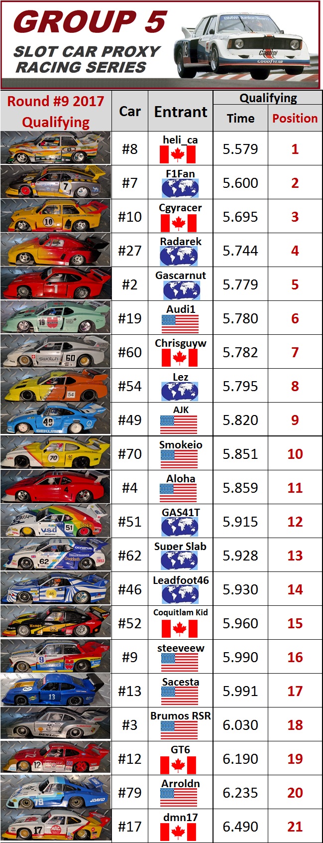 group 5 round 9 qualify