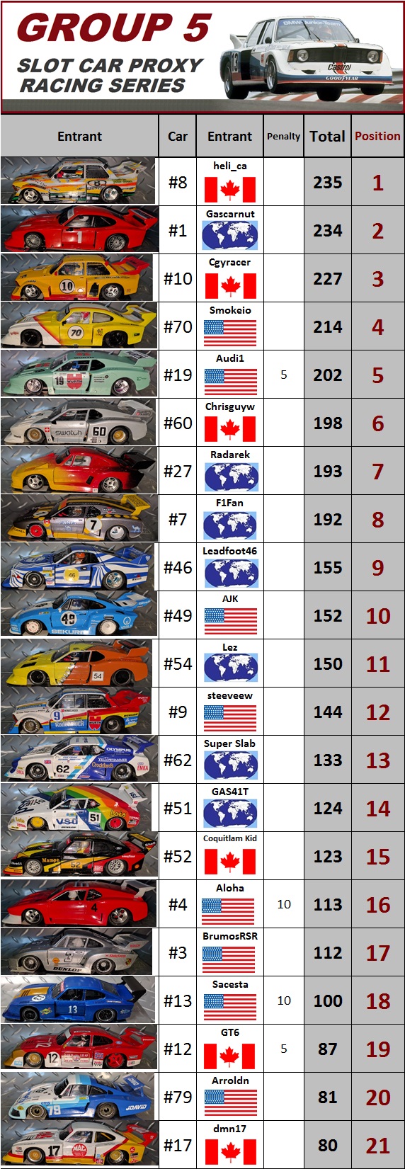 overall after kelowna