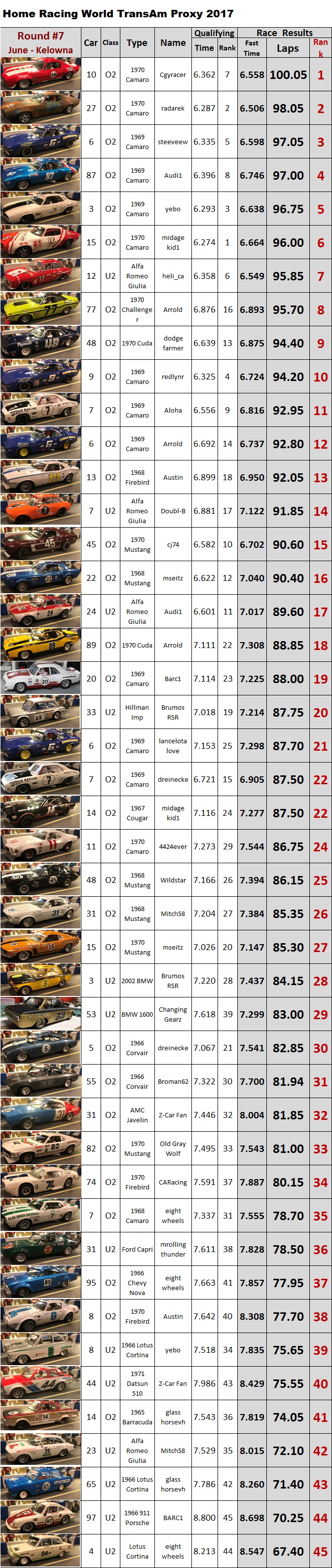ta race Canalami 2017 to post