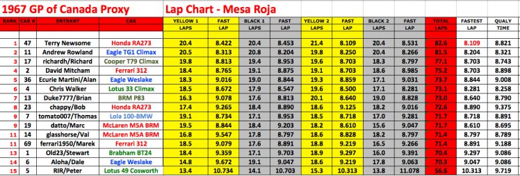 Lap_Chart_Final