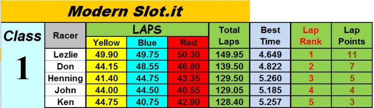 race3 slotit