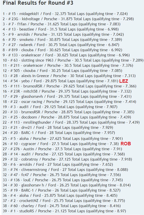 FORD results round 3