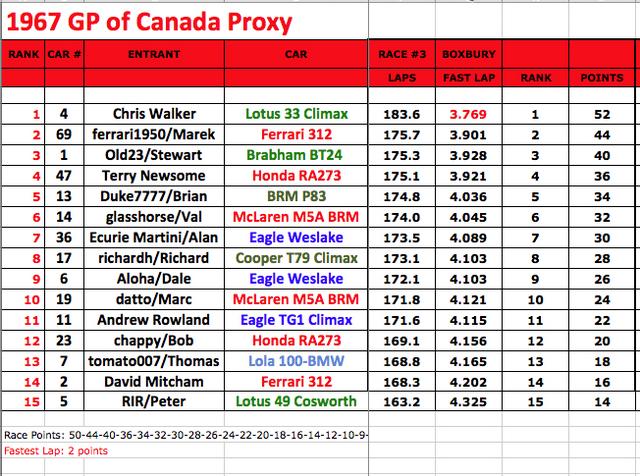 Official_Results_Round_3
