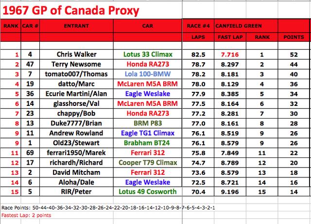 Official_Results_Round_4
