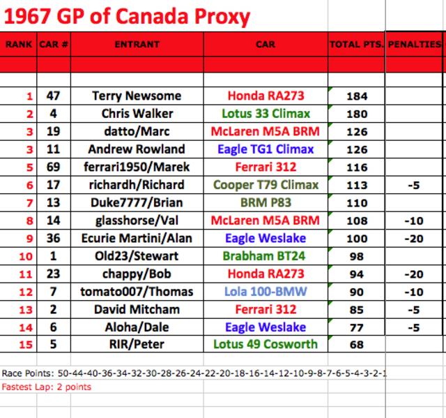 Official_Standings_After_4