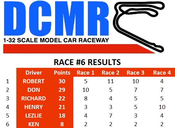 race6 results