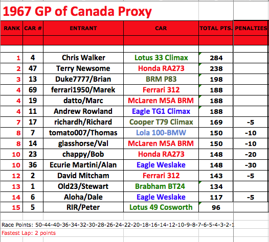 Official_Standings_Final