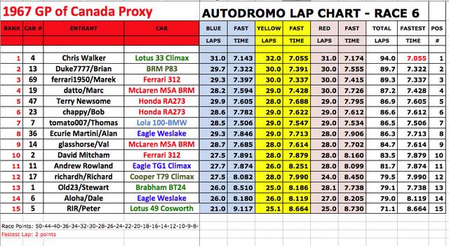 Race_6_Lap_Chart