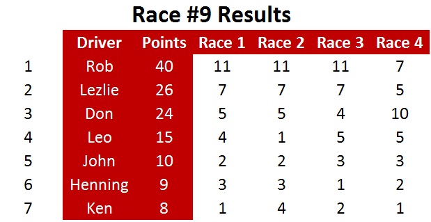 results