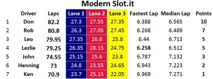 slotit