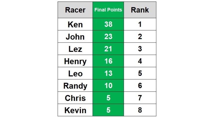 race 3 predator final