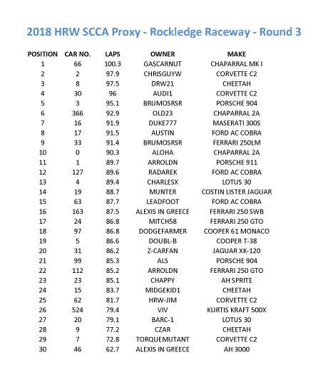 2018-SCCA-PROXY1