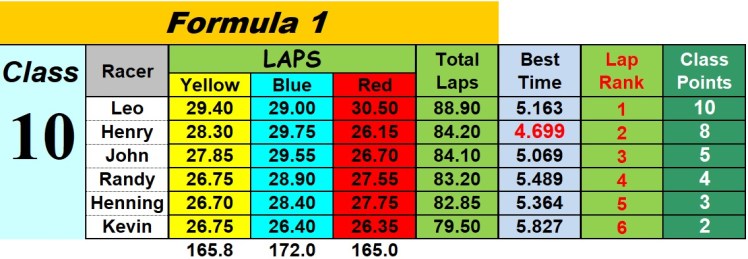 formula1