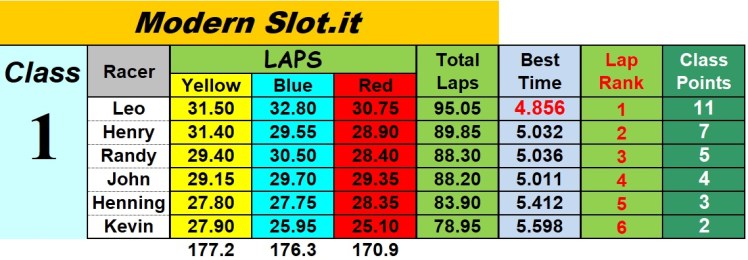 modern slotit