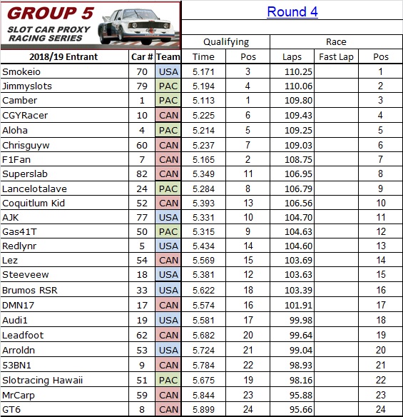 Group5Results