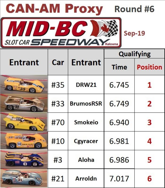 can-am-2019-qualify-1