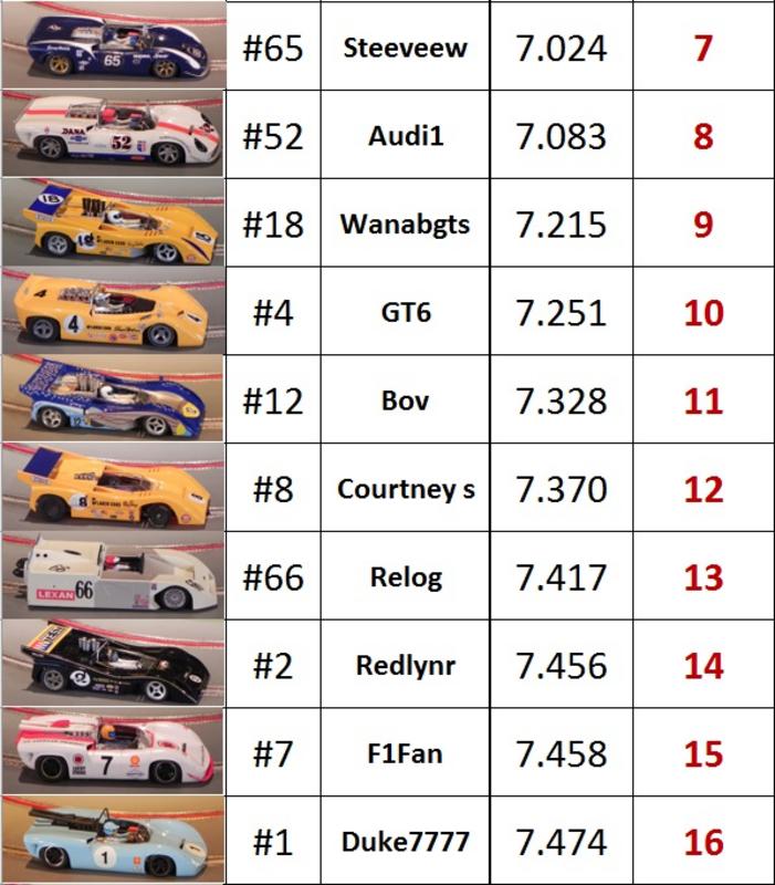 can-am-2019-qualify-2