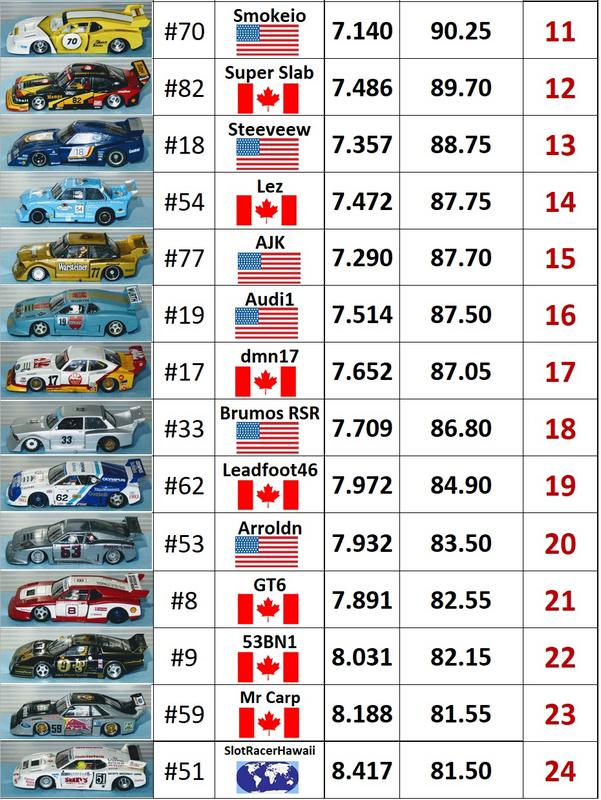 Positions-11-24-round-9
