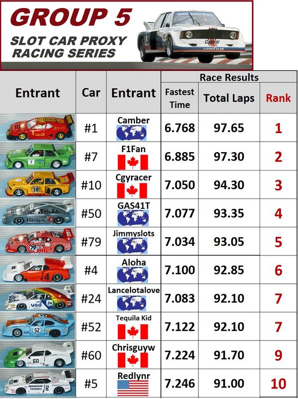 round-9-final-top-ten